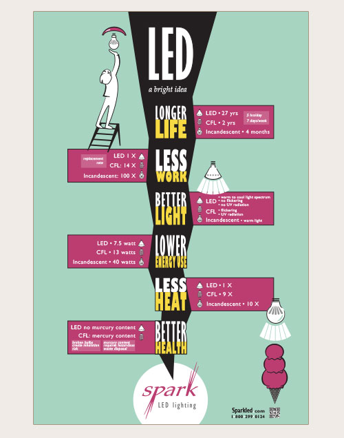 Spark LED poster